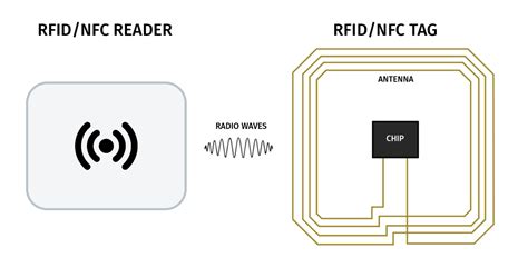 what does rfid chip consist of|how do rfid chips work.